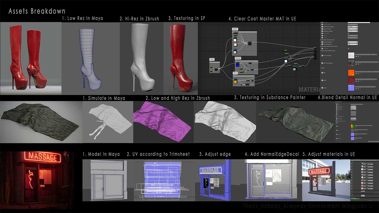 The process behind 3D modeling different kinds of assets.
