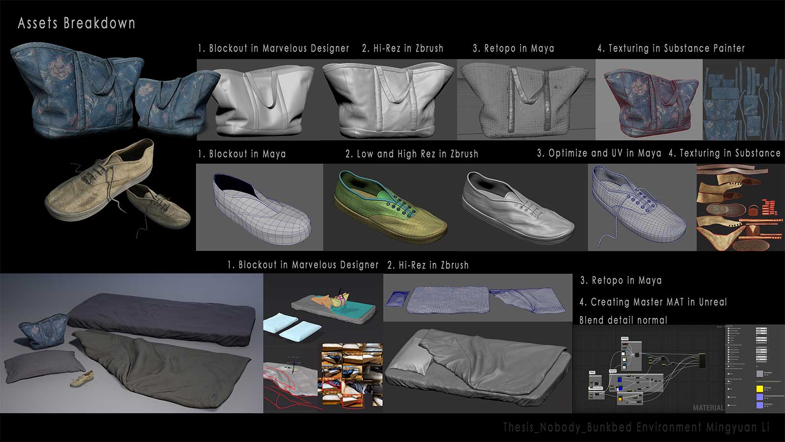 A breakdown of different 3D models.