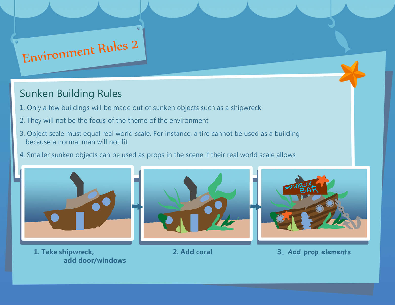 Presentation slide for the film Bait &amp; Switch depicting the rules for sunken objects as buildings in the scene