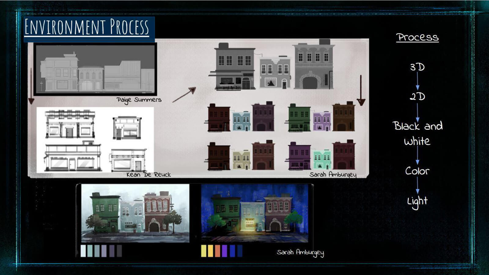 An "Environment Process" slide, showing the pipeline the team settled on for developing the film's backgrounds.