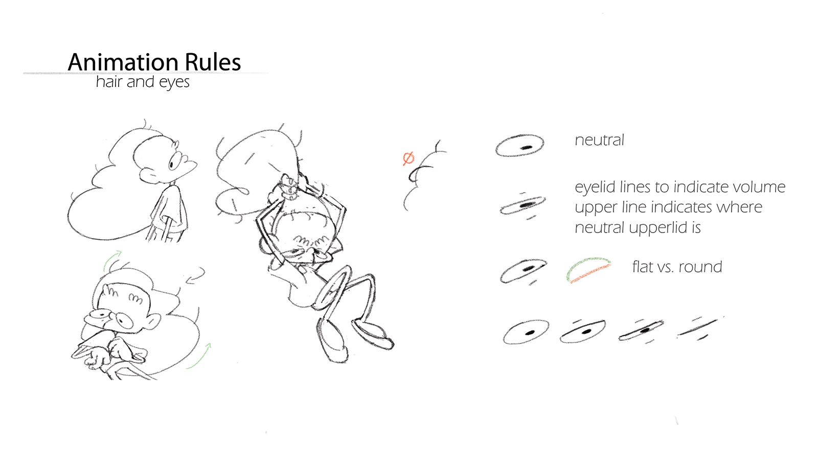 Animation rules for character's facial features in Flap.