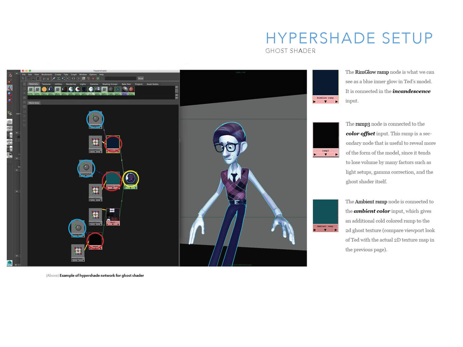 Technical description of the hypershade setup process for the character of Ted from Orientation Center for the Unseen