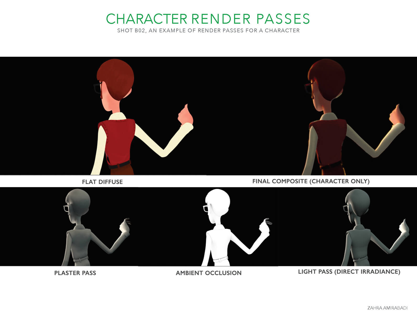 Various stages of rendering passes for a man leaning against a wall in the short film Orientation Center for the Unseen