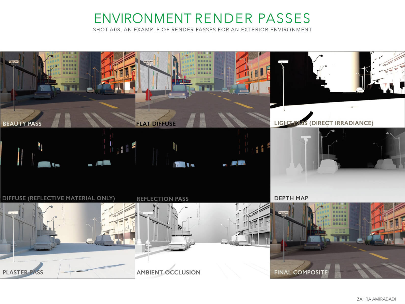 Various stages of rendering passes of the exterior street setting in Orientation center for the Unseen